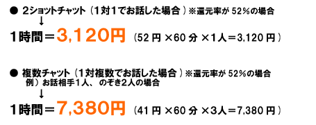 チャットレディ　在宅　アルバイト